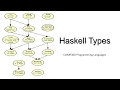 Haskell Types