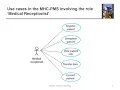 Ch5 System Modeling 2 - Interaction Models