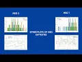 Satellite GNSS error prediction correction Idea
