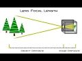 OpenCV - Real-Time Distance to Objects Using Color Filtering