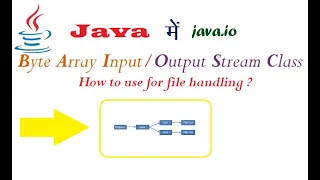 Byte Array Input Output Stream Class in Java