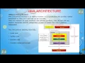 lesson - 3 Core Java Basics