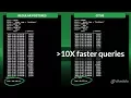 Citus vs Single-Node Postgres Database A Side-by-Side Comparison