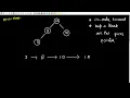 Populate Inorder Successor for all nodes Problem of the Day GeeksForGeeks