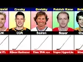Download Lagu NHL Players \u0026 Their Sticks 🏒