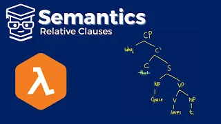 Semantics Relative Clauses with Lambda Calculus