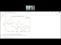Quantitative Stock Portfolio Optimization Python Linear Regression Monte Carlo Simulation