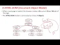 JavaScript DOM Document Object Model DOM Introduction JavaScript Tutorial in Hindi Part 42
