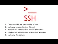 SSH Configuration Tutorial PPK File PasswordLogin Password-lessAuth Linux Windows RootAccess