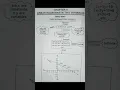 concept mapping maths class 9th ch 4 linear equation in two variables