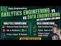 Analytics Engineering vs Data Engineering in 2026