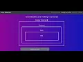 JS-Visualizer Project Learn important javascript concepts easily