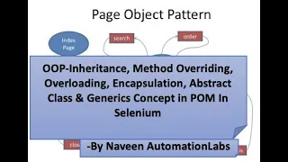 All OOP Concepts in POM-Use of Abstract Class Inheritance Overloading Overriding Encapsulation