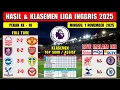 Hasil Liga Inggris Tadi Malam ~ NOTTINGHAM vs MAN UNITED ~ BURNLEY vs ARSENAL ~ EPL 2025 Pekan 10