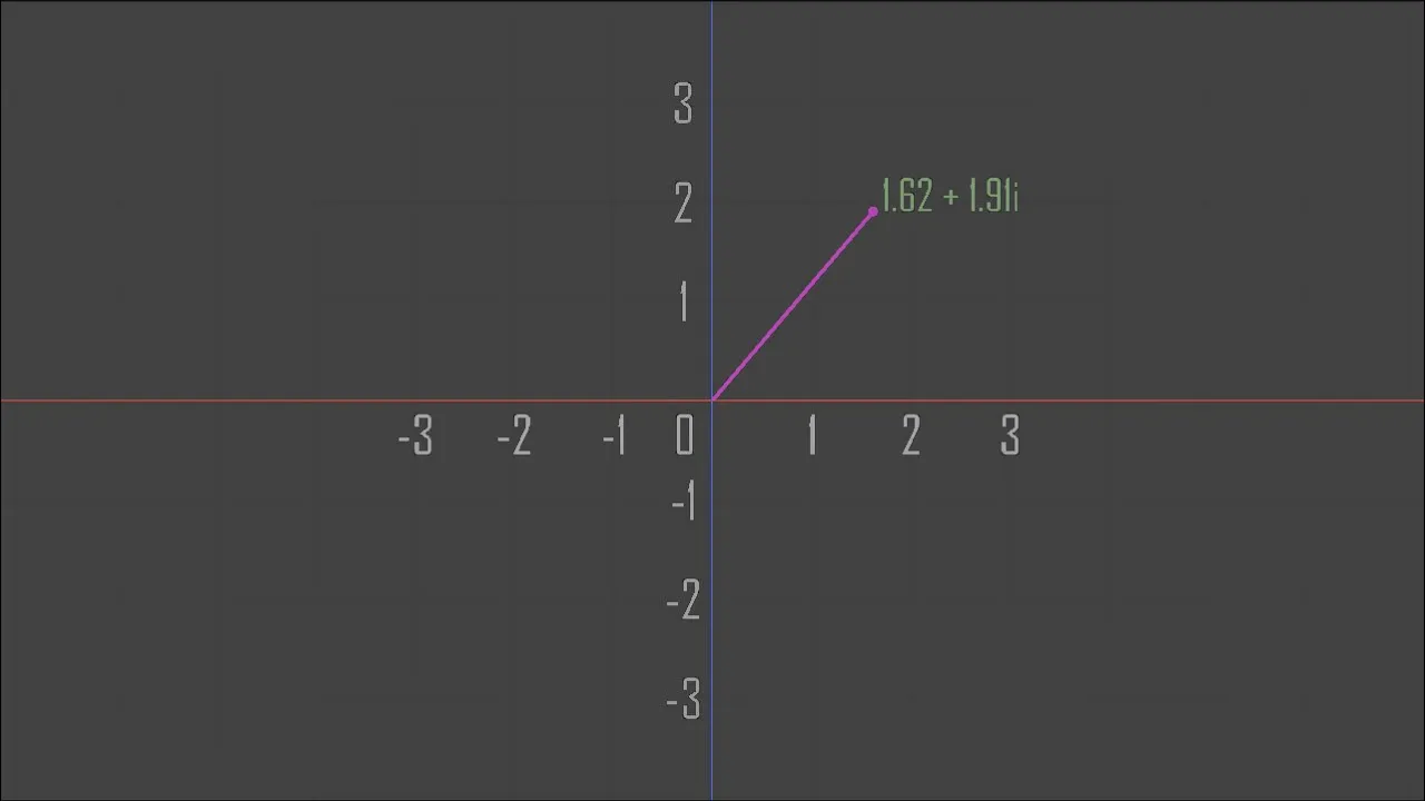 MODO and the Quaternions