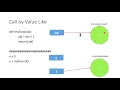 Python Call by Value or Call by Reference