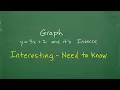 Graph y 3x 2 and it s Inverse - very interesting need to know