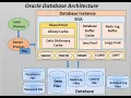 Oracle database architecture explanation in details
