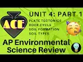2021 AP Environmental Science Review - APES Unit 4 Comprehensive Study Guide