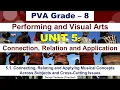 PVA G 8 UNIT 5 Connection Relation and Application 5 1 Connecting Relating and Applying