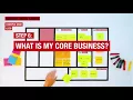 Design and innovation tool the Business Model Canvas how does it work e g LEGO