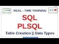 Class - 3 SQL PLSQL Real-time training Table Creation Data types 10-06-22