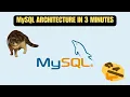 MySQL Architecture Explained in 3 Minutes Simplified Beginner-Friendly