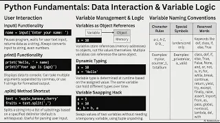 Python Part 2 Input Output And Variables