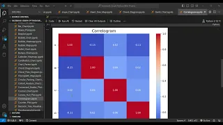 How to Create a Correlogram in Python Seaborn Heatmap Tutorial Step By Step Guide
