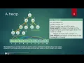 Topic 15 Design and Analysis of Algorithms Divide and Conquer TheHeap