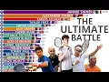Greatest Tennis Players of All Time 1990 2025 Epic 35-Year ATP Ranking Evolution