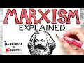 Download Lagu What is Marxism? | Marxism Explained | Who was Karl Marx and Friedrich Engels? Communist Manifesto
