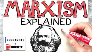 Download What is Marxism | Marxism Explained | Who was Karl Marx and Friedrich Engels Communist Manifesto MP3