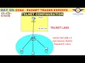 CCNA DAY 22 Configuring Telnet on a Cisco Router Telnet configuration in Cisco packet tracer