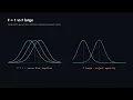F-tests and ANOVA Comparing Many Means at Once