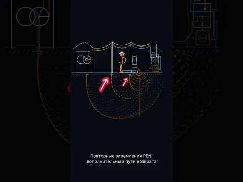 Страшная правда про заземление! Часть 2 #секрет #энерголикбез #заземление
