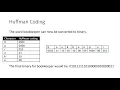 7 Representing Data - Huffman Coding and Summary GCSE Computer Science AQA