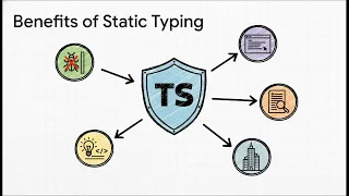 JavaScript vs TypeScript Which is Better for Jobs Ts vs Js Real Difference Industry Truth