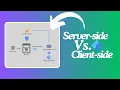 Server-side Vs Client-side GTM