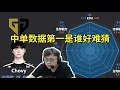 Download Lagu 【CC字幕】Sask看LCK傳奇組全位置資料雷達圖，看到Faker才排第四人傻了：這資料不對，大膽！第一名是誰好難猜啊！