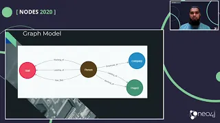 Thumbnail for 34. Using Software Agents for Querying Knowledge Graph video