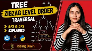 Binary Tree Zigzag Level Order Traversal One Shot Using BFS DFS Python Java C