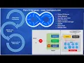 Cluster Architecture kubernetes tutorial K8s architecture deep dive