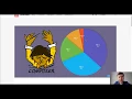 Why Should you support latest PHP version