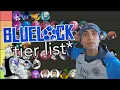 Paul Soles Ranks All Blue Lock Characters tier list
