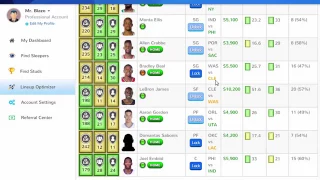 NBA Lineup Optimizer for Daily Fantasy Sports