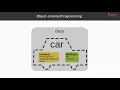 Learning Basics of Functional Programming Procedural OOP Functional Programming packtpub com