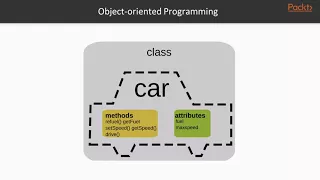 Learning Basics of Functional Programming Procedural OOP Functional Programming packtpub com