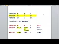 Greedy Algorithm in Tamil