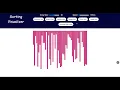 Sorting Visualizer Sorting Algorithm Web Development Project Sort Method